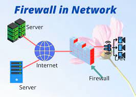 firewall
